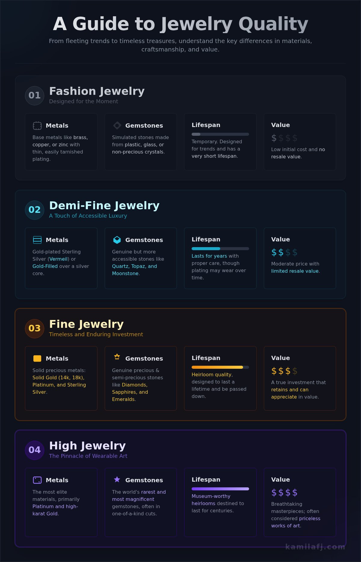 What is Fine Jewelry? A Guide to Lasting Beauty & Artistry