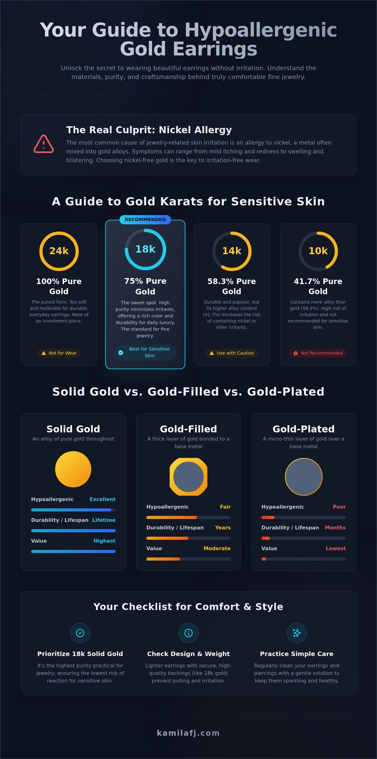 Hypoallergenic Gold Earrings: The Ultimate Guide for Sensitive Ears