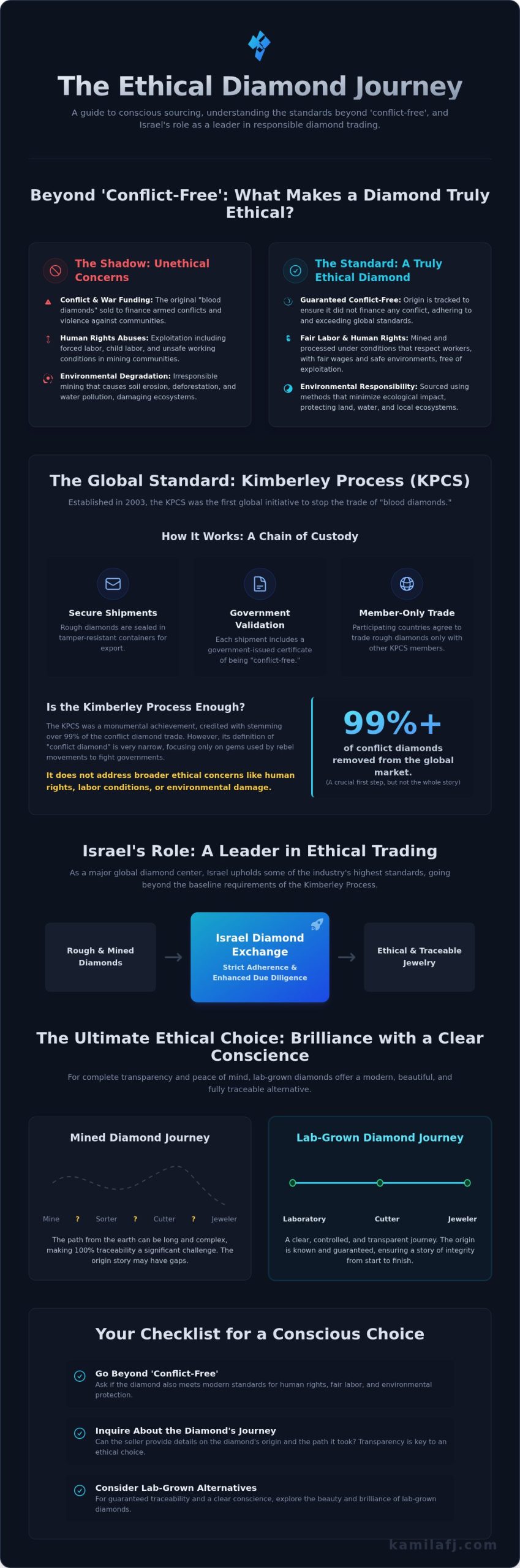 Ethical Diamond Sourcing in Israel: A Conscious Consumer's Guide