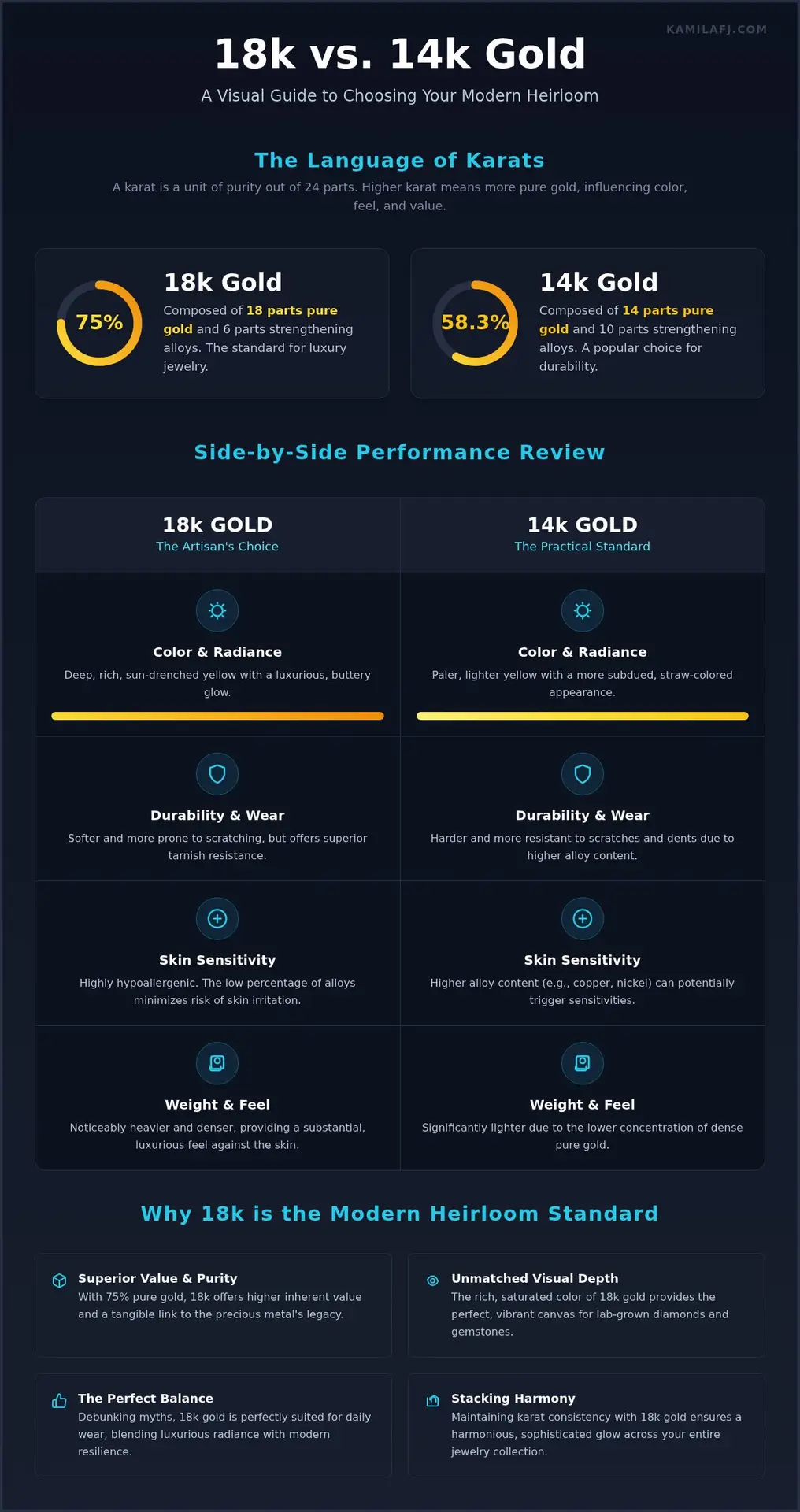 18k Gold vs 14k Gold Jewelry: A Guide to Choosing Your Modern Heirloom
