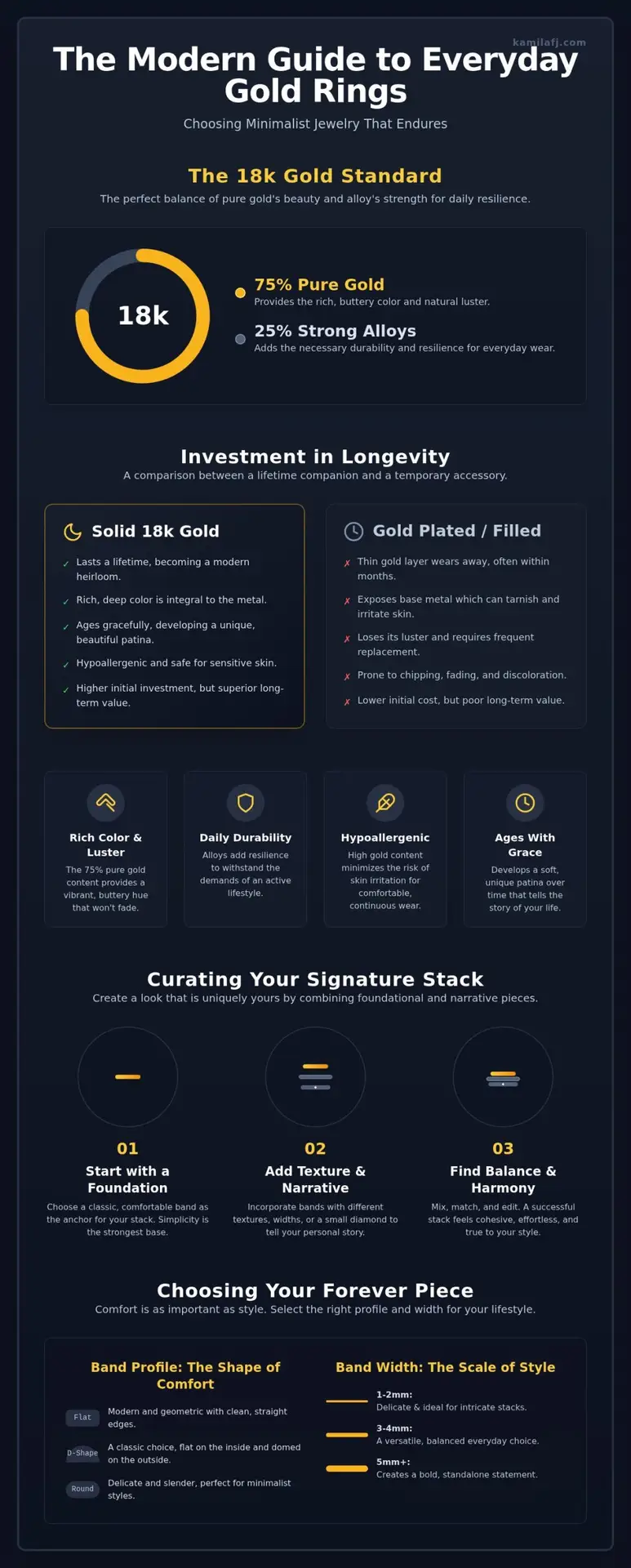 Minimalist Gold Rings: A Guide to Timeless Elegance