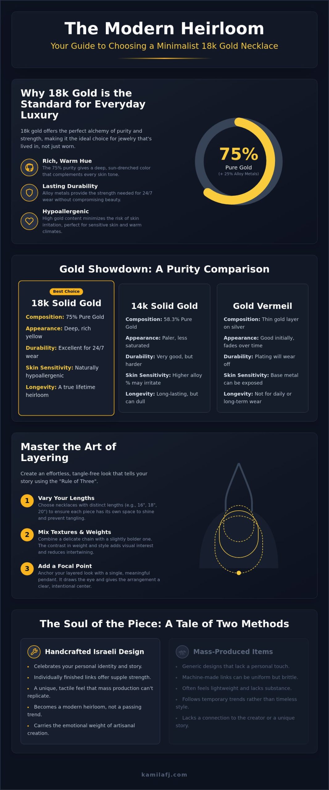 The Ultimate Guide to Choosing a Minimalist 18k Gold Necklace in 2026