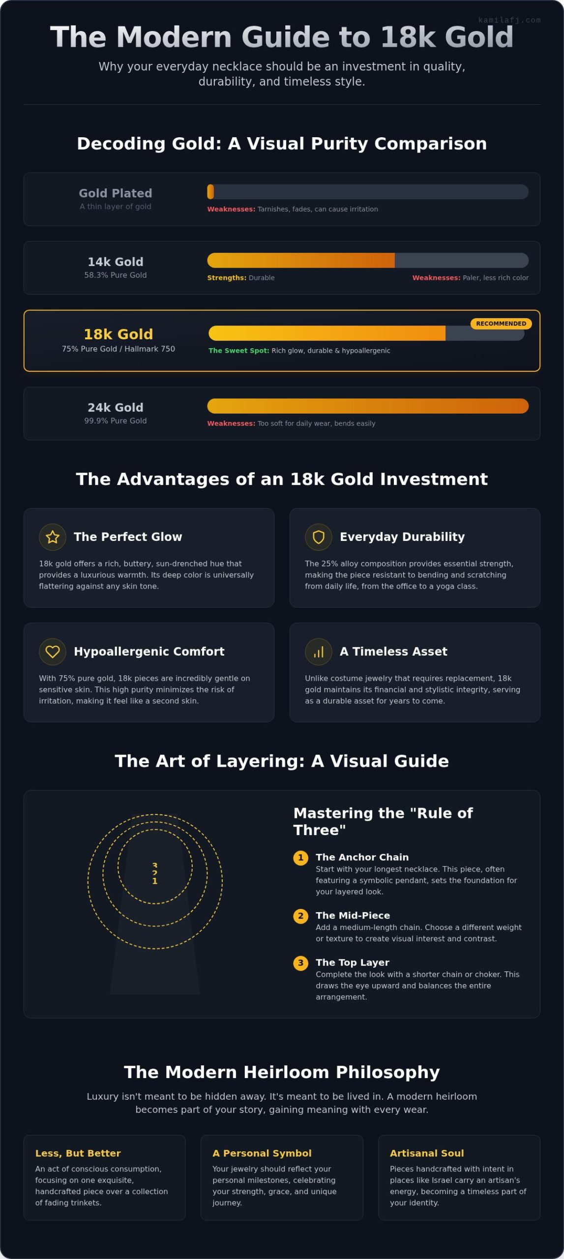 18k Gold Necklace: The Complete Guide to Choosing Your Timeless Piece (2026)