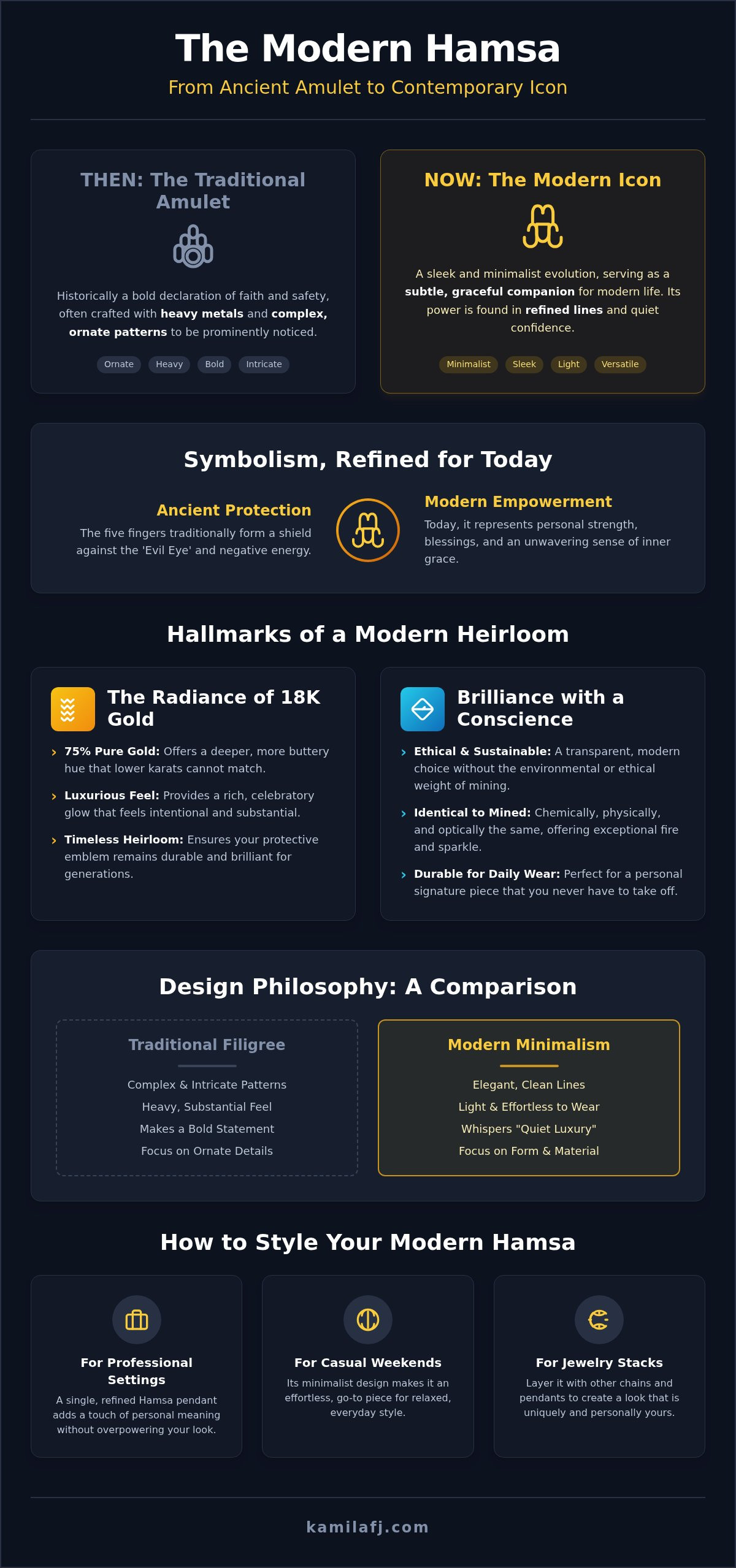 Modern Hamsa Jewelry: A Guide to Minimalist Protective Emblems