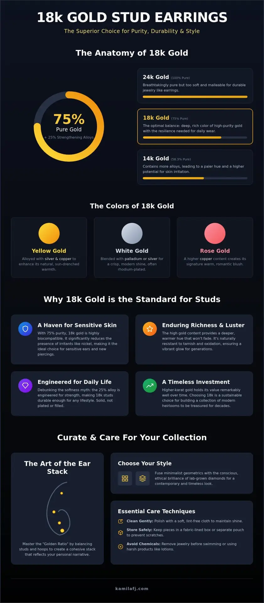 18k Gold Stud Earrings: The Ultimate Guide to Everyday Luxury and Purity