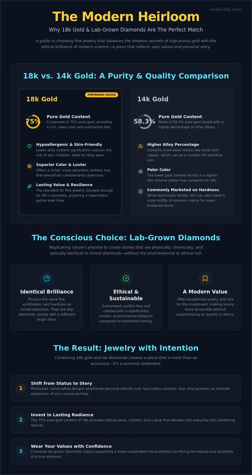 18k Gold Lab Diamond Rings: Modern Heirlooms for Everyday Luxury