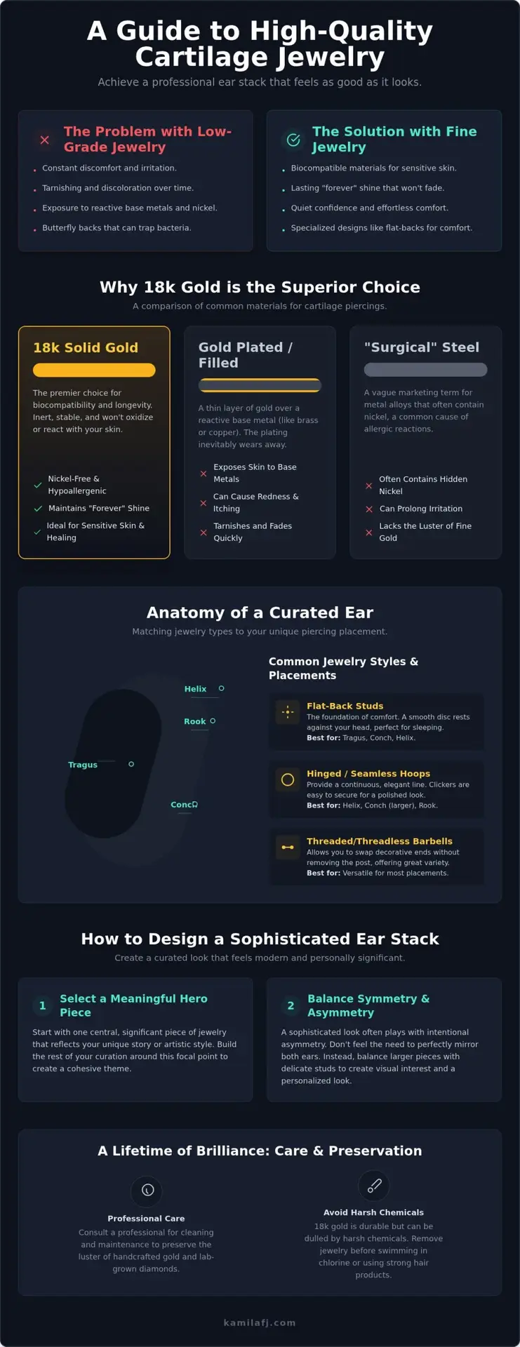 Cartilage Piercing Jewelry: The Ultimate Guide to 18k Gold & Fine Styles