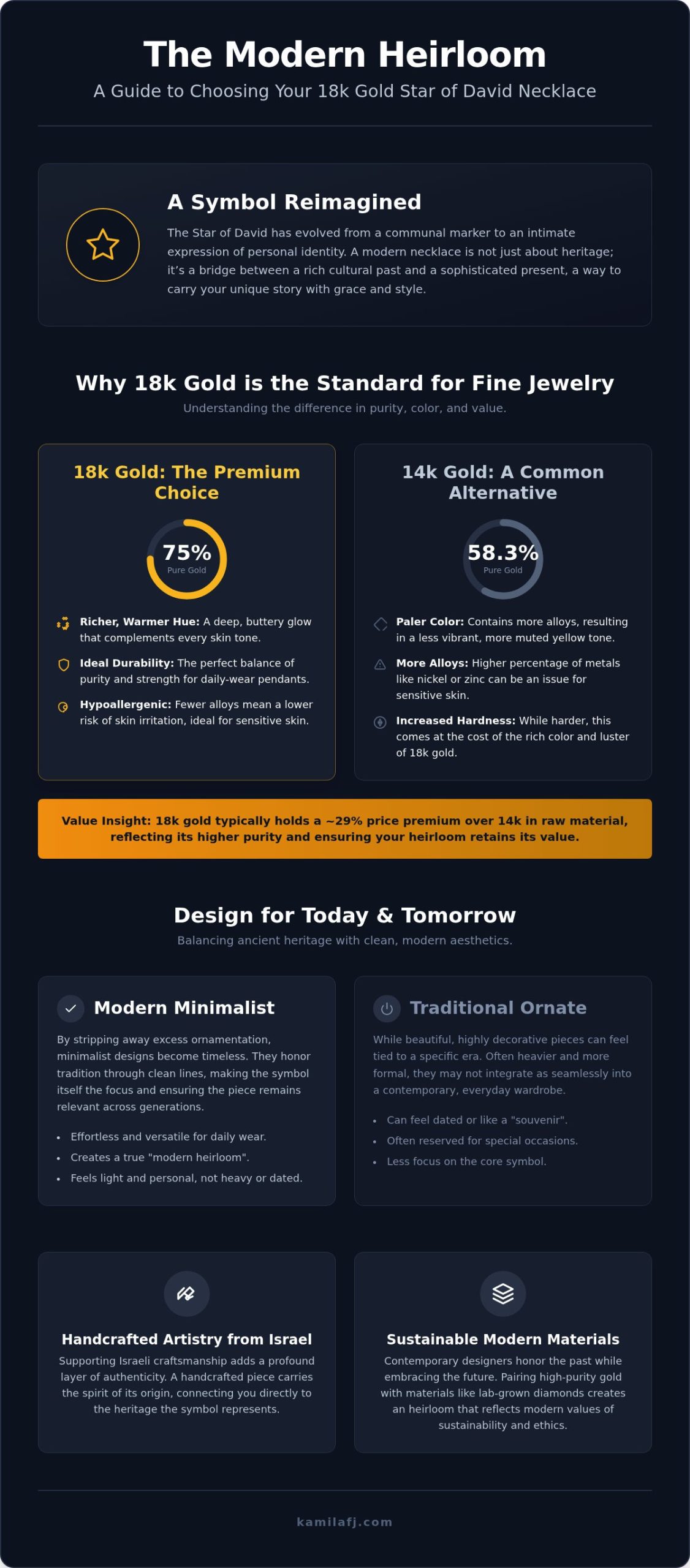 18k Gold Star of David Necklace: A Guide to Modern Heirlooms & Meaning