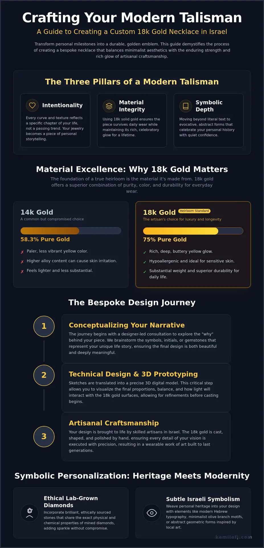 Custom Gold Necklace Israel: Designing Modern 18k Gold Heirlooms