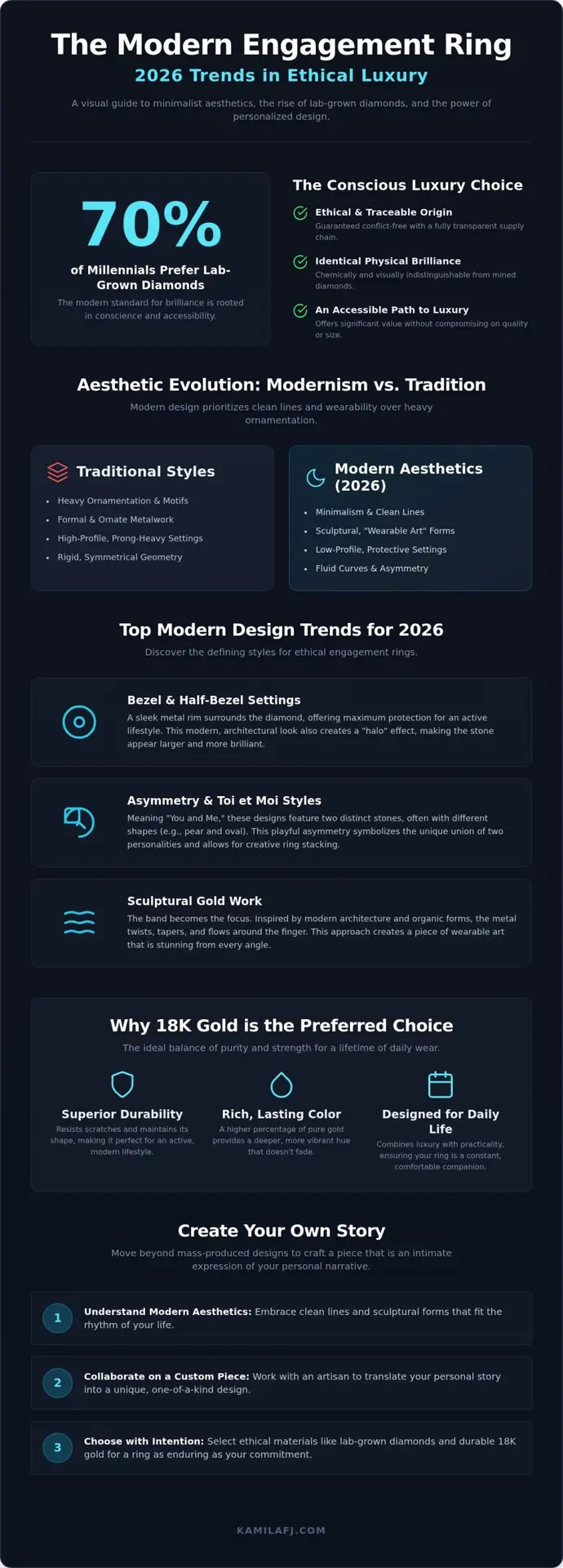 Modern Engagement Ring Styles: A Guide to 2026 Trends and Timeless Design
