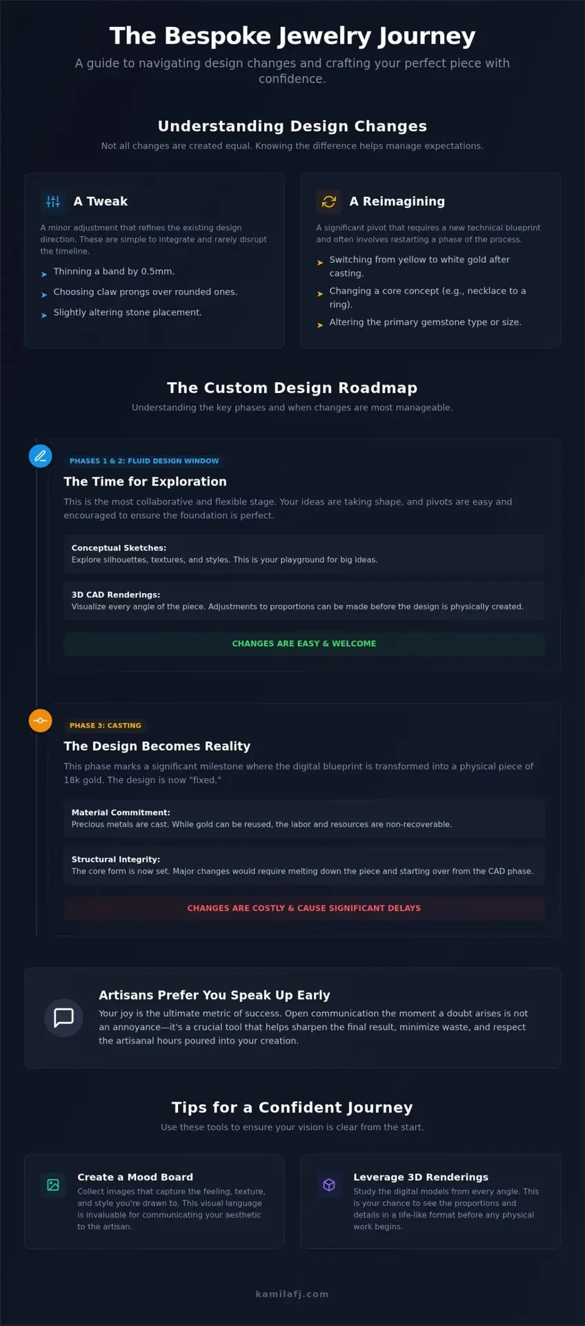 What if I Change My Mind During the Custom Jewelry Design Process?
