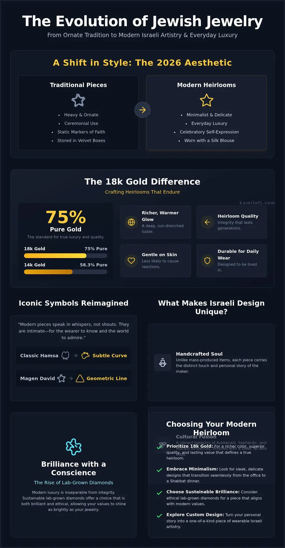 Jewish Gold Jewelry: Modern Israeli Artistry for 2026