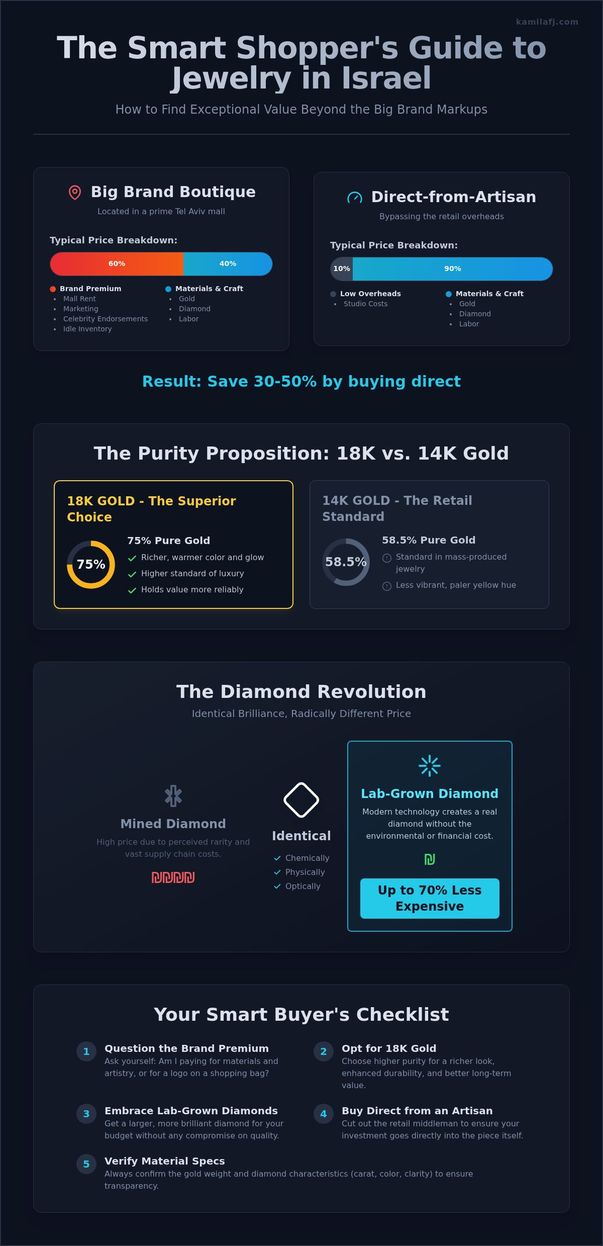 Getting a Better Price Than Big Brand Jewelers in Israel: The Insider’s Guide 2026