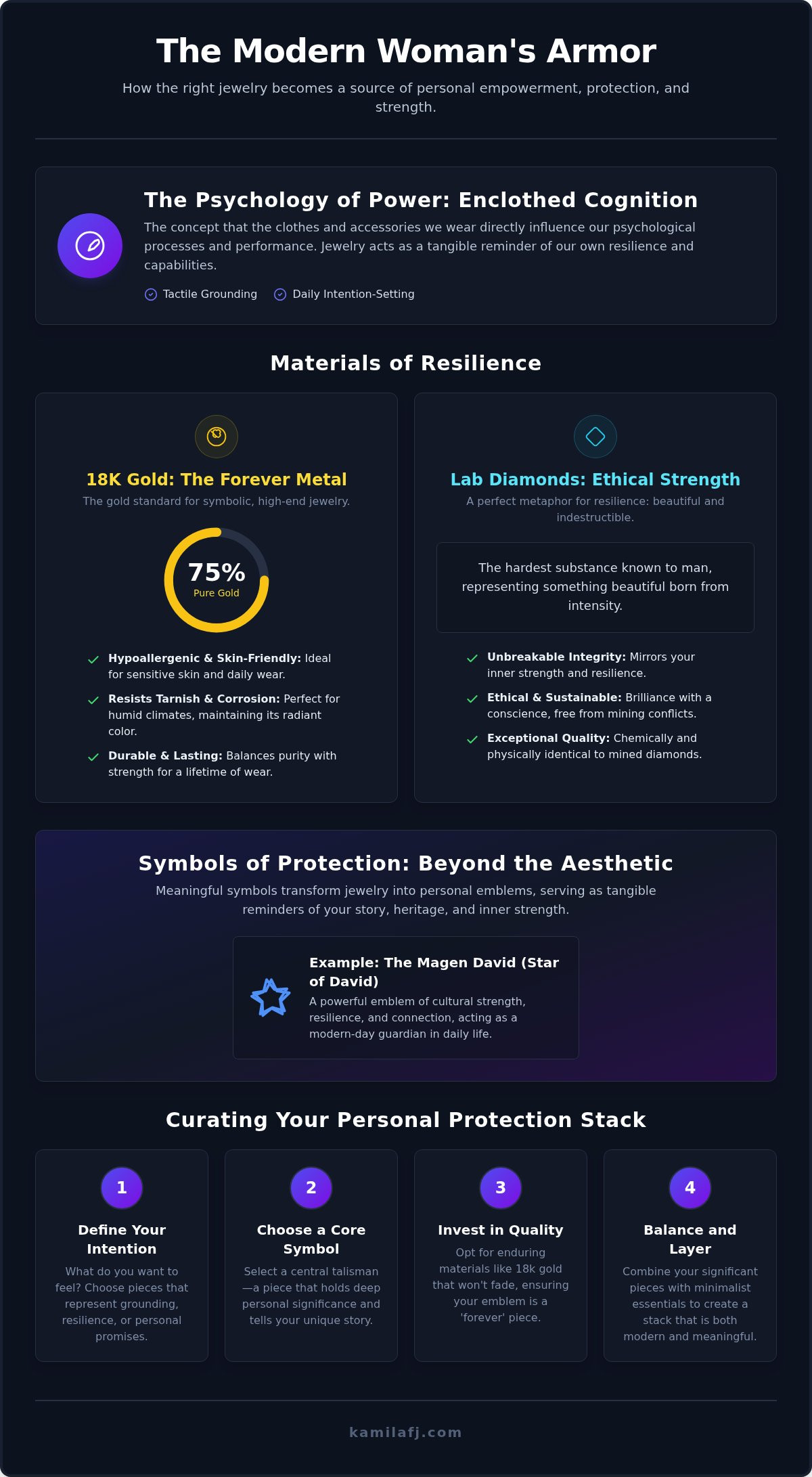 Jewelry That Makes Me Feel Protected and Strong: A Guide to Modern Talismans